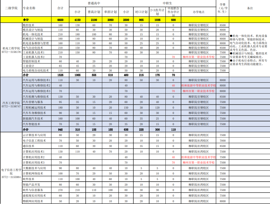 柳州职业技术学院学费