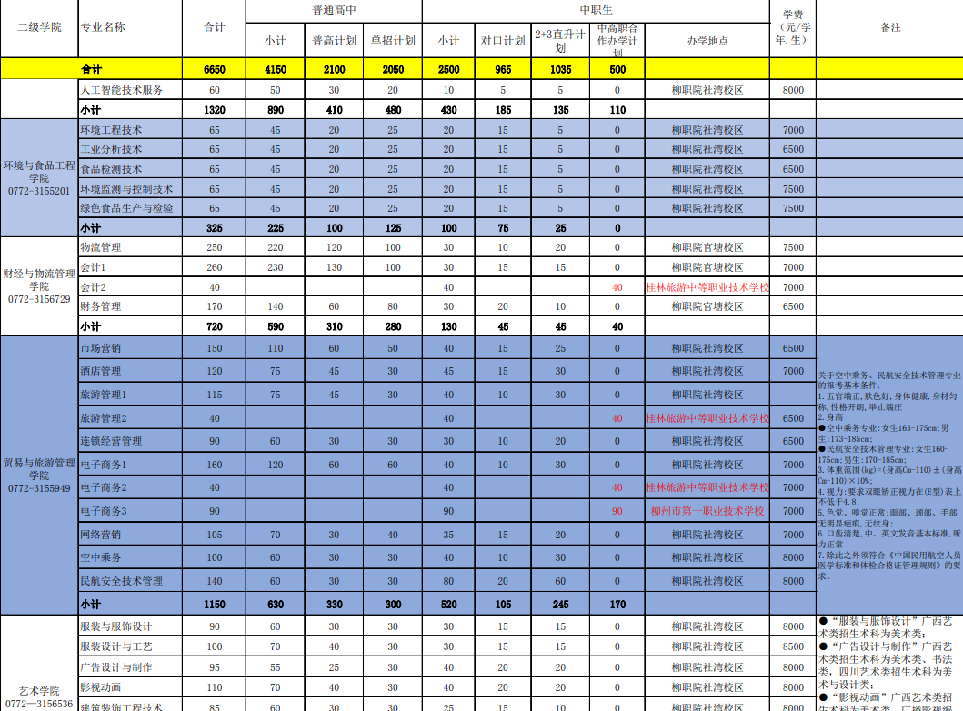 柳州职业技术学院学费