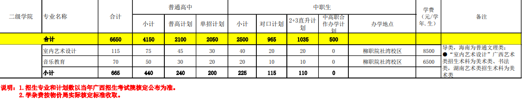 柳州职业技术学院学费