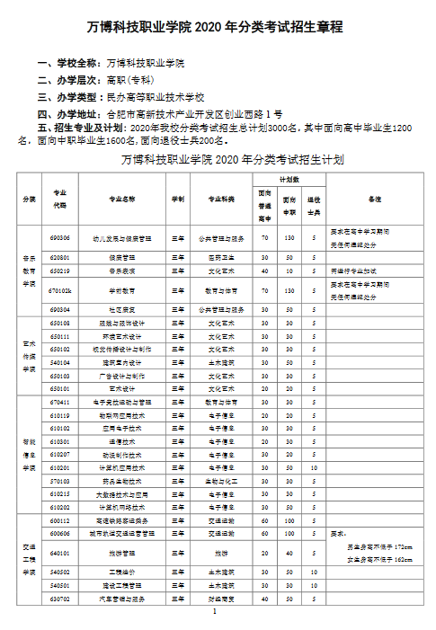 万博科技职业学院2020年分类考试招生章程