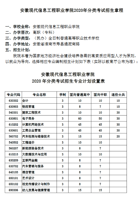 安徽现代信息工程职业学院2020年分类考试招生章程