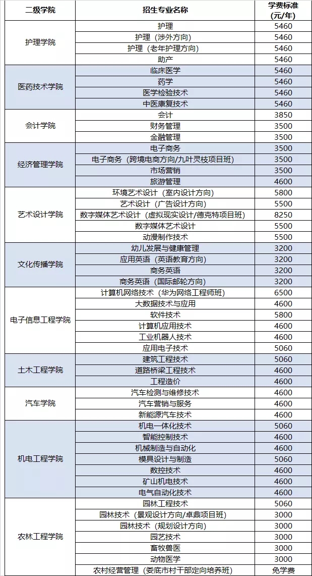 娄底职业技术学院学费