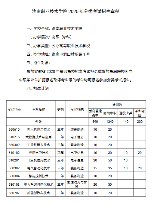 淮南职业技术学院2020年分类考试招生章程