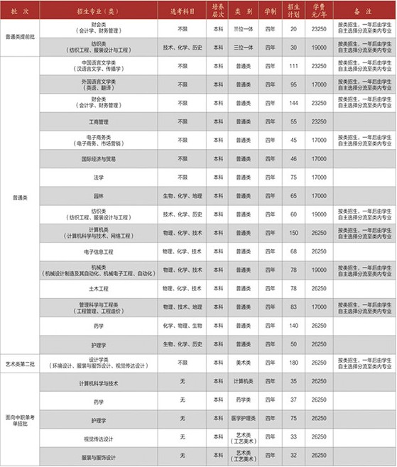 绍兴文理学院元培学院学费