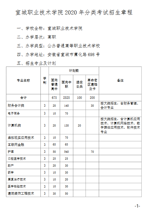 宣城职业技术学院2020年分类考试招生章程