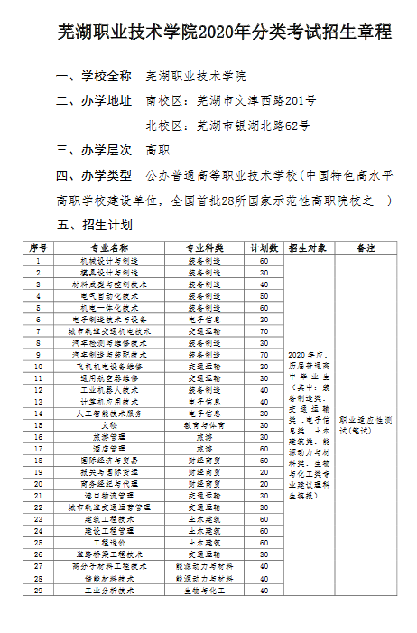 芜湖职业技术学院2020年分类考试招生章程