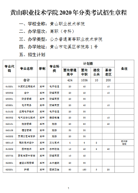 黄山职业技术学院2020年分类考试招生章程