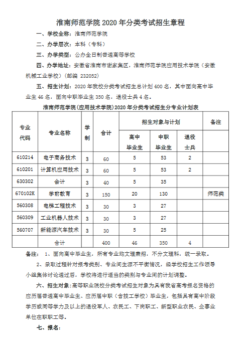 淮南师范学院2020年分类考试招生章程