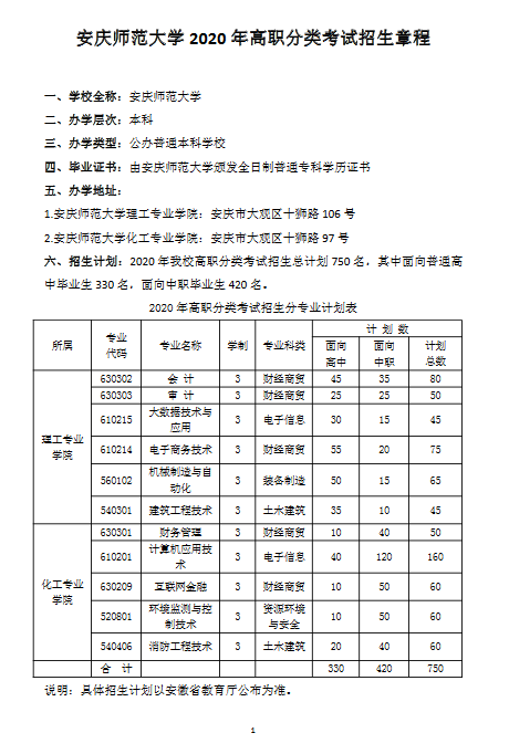 安庆师范大学2020年分类考试招生章程