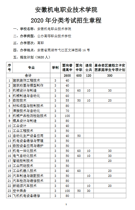 安徽机电职业技术学院2020年分类考试招生章程