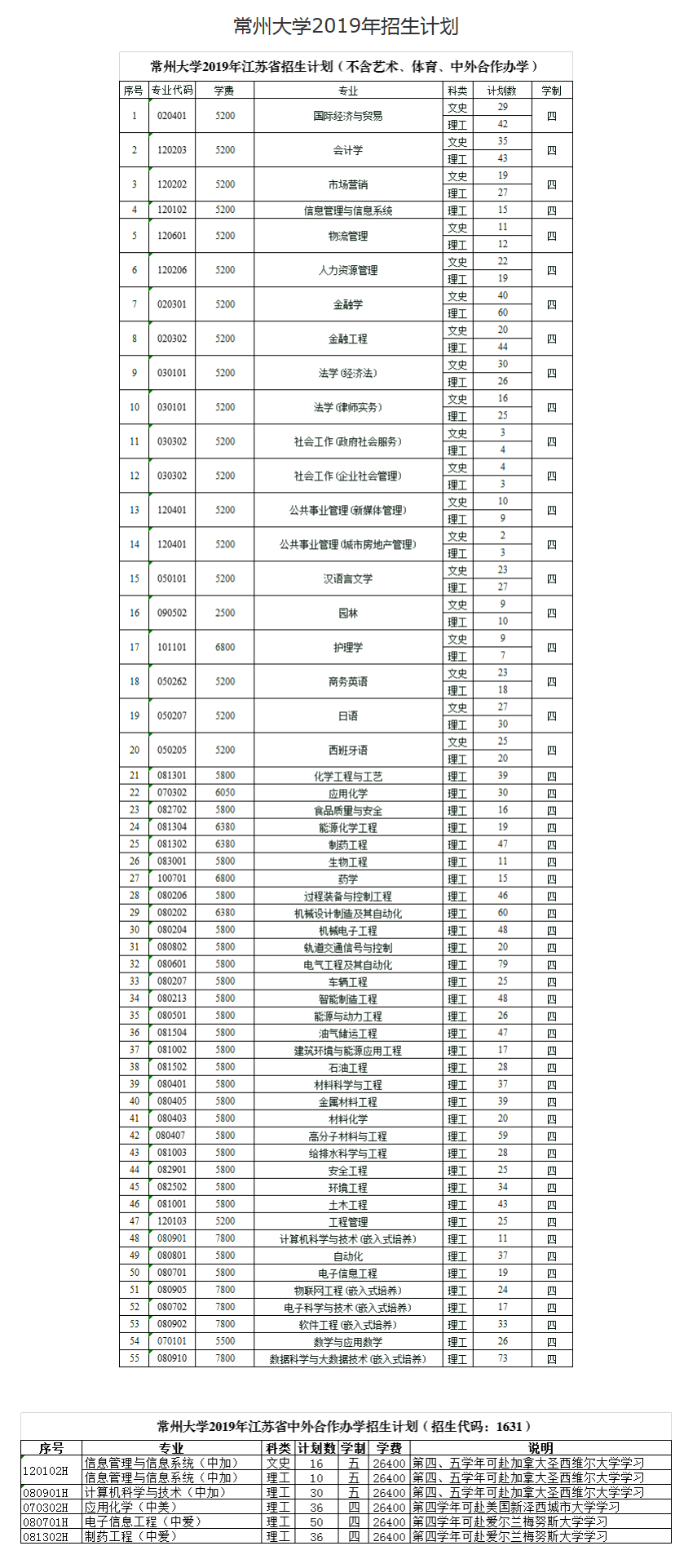 常州大学学费