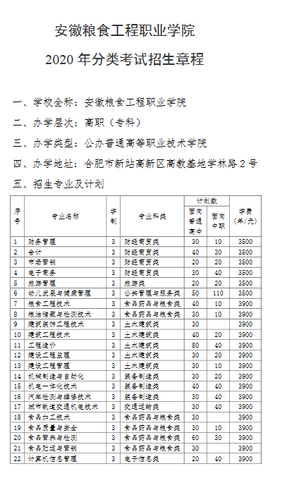 安徽粮食工程职业学院2020年分类考试招生章程