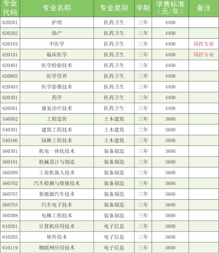 洛阳职业技术学院学费