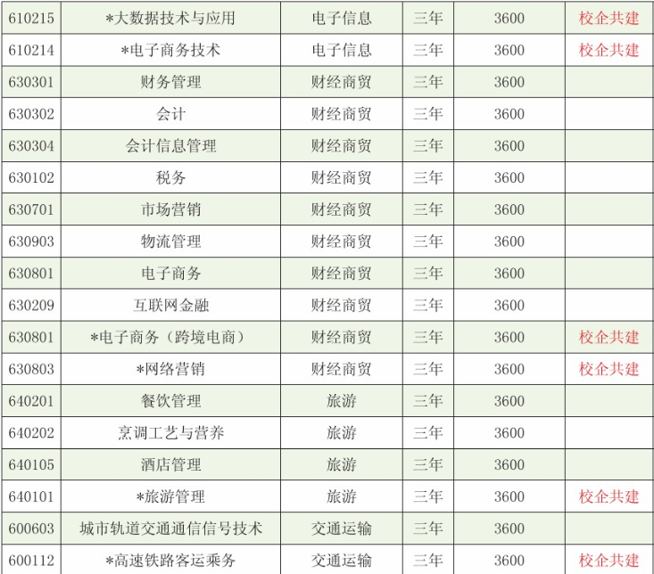 洛阳职业技术学院学费