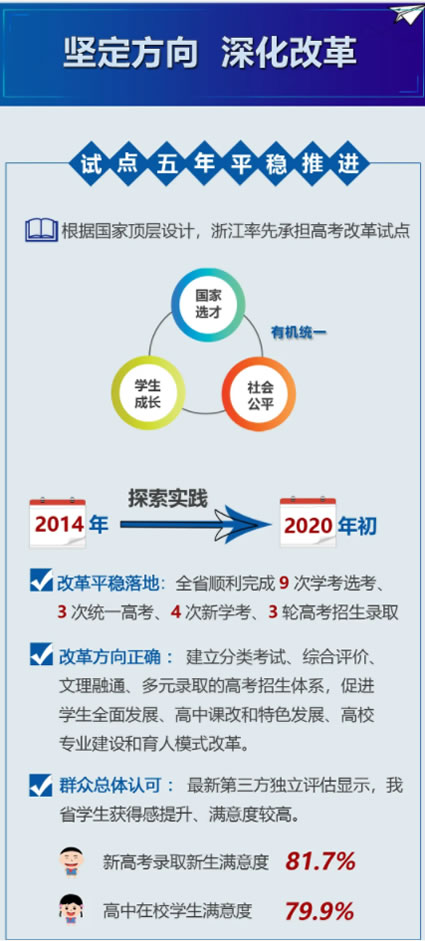 浙江省高考改革政策解读