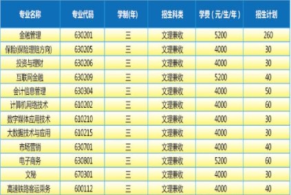 山西金融职业学院学费