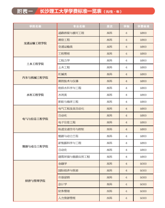 长沙理工大学学费