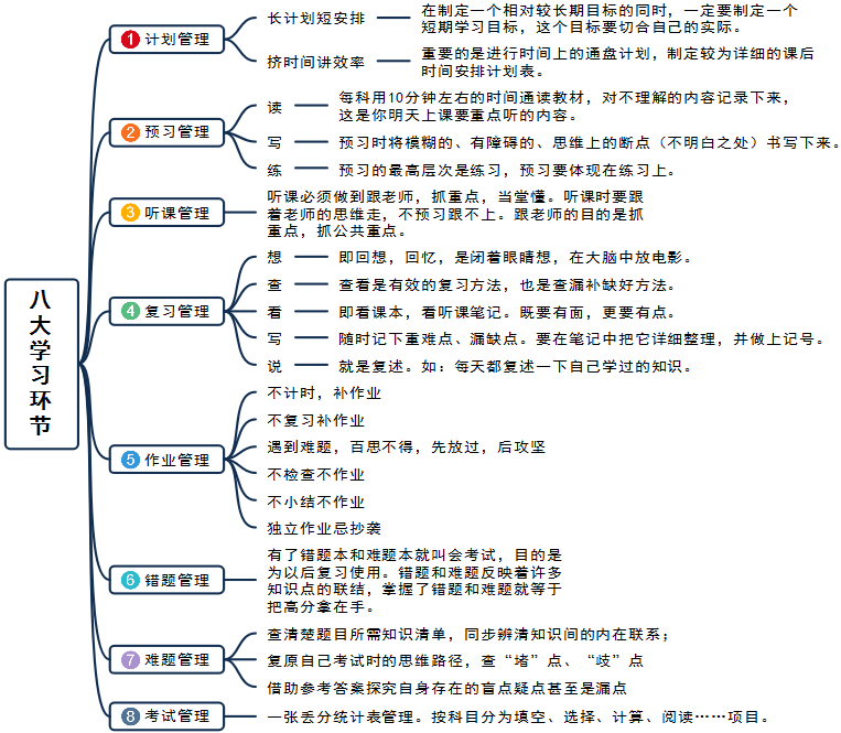 清华学霸学习方法总结