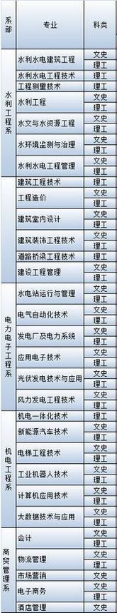 湖北水利水电职业技术学院学费