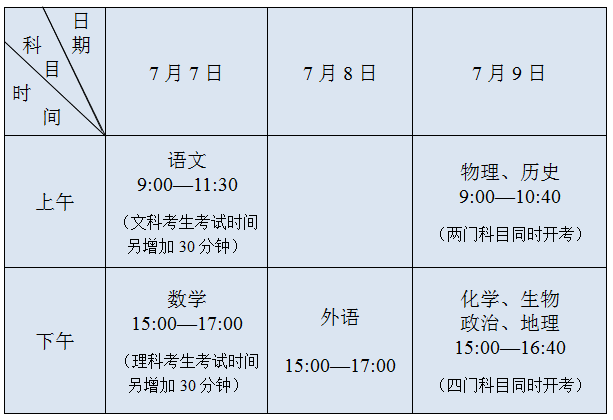 2020江苏无锡高考考点考场安排