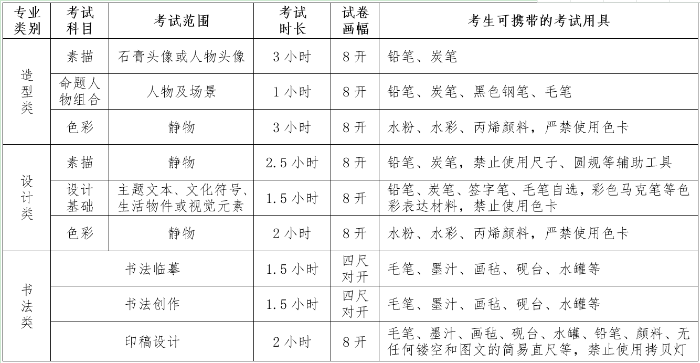 2020四川美术学院校考延期考试时间