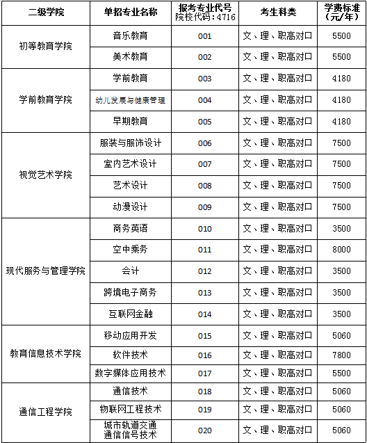 湖南民族职业学院学费