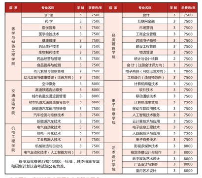 2020年石家庄科技信息职业学院学费