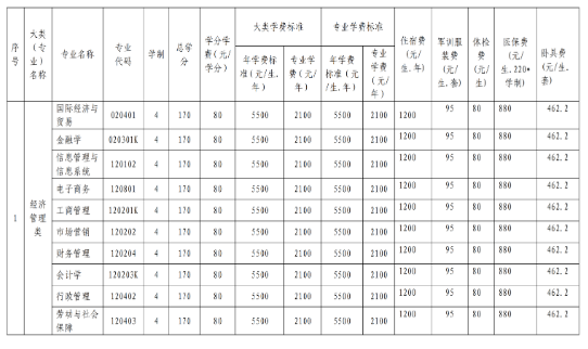 中南大学学费