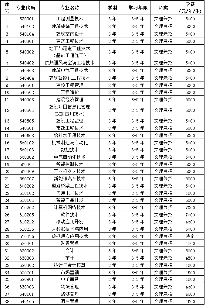 辽宁建筑职业学院学费