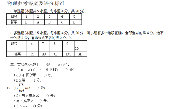 2020江苏南通高考物理冲刺押题卷【含答案】