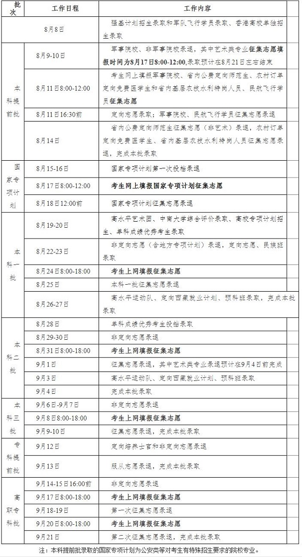 2020年湖南高考征集志愿填报时间