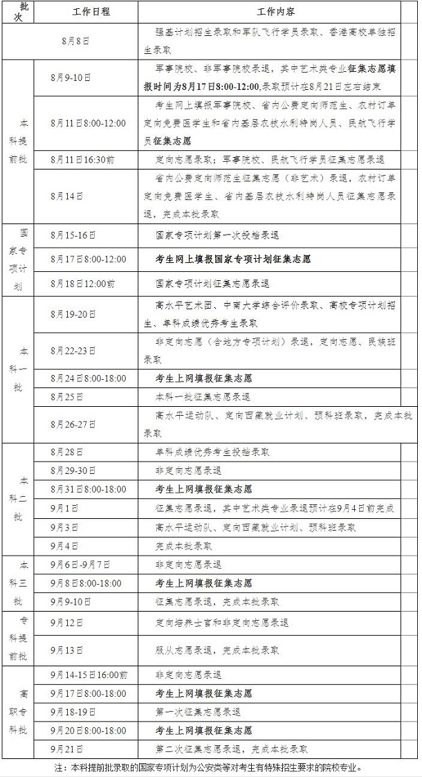 2020年湖南高考专科征集志愿时间 专科志愿什么时候征集