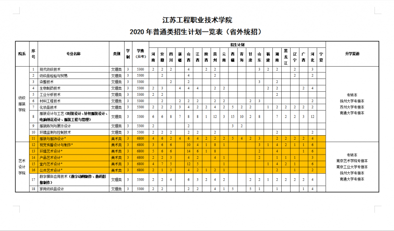 江苏工程职业技术学院学费各专业收费标准