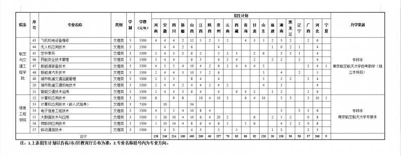 江苏工程职业技术学院学费各专业收费标准