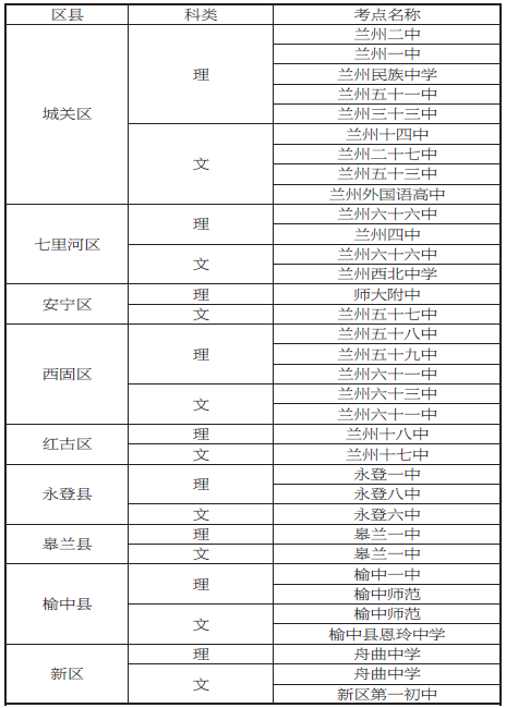 2020甘肃兰州高考考点考场安排