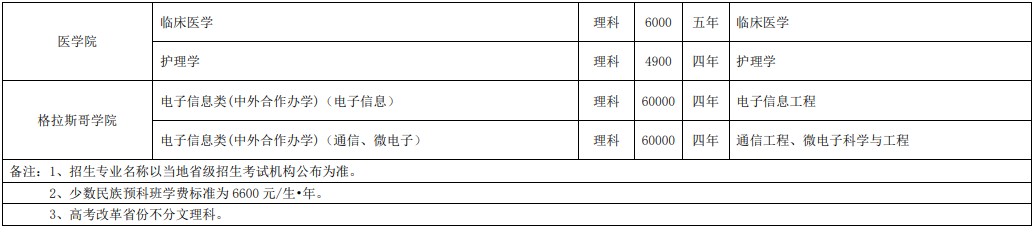 2020年电子科技大学学费