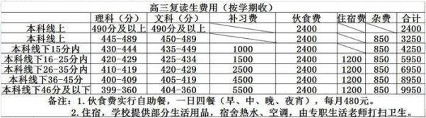 高三复读的学费要多少收费标准