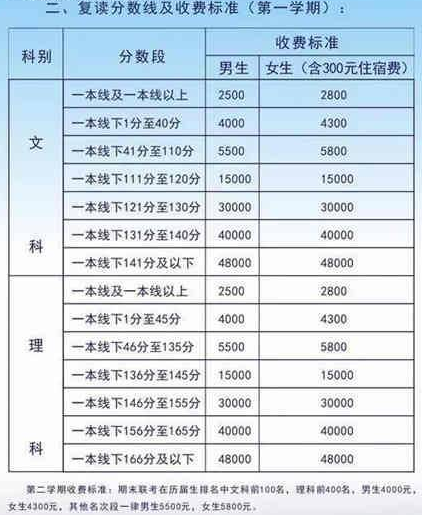 高三复读的学费要多少收费标准