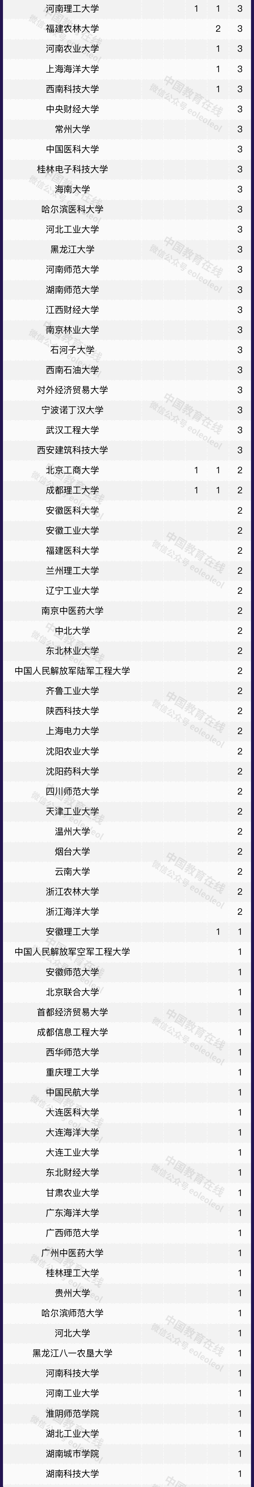 2020软科世界一流学科排名最新公布