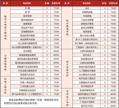 石家庄科技信息职业学院学费