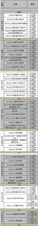 河北建材职业技术学院学费