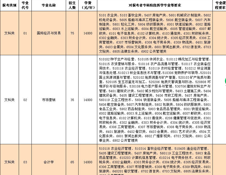 南京理工大学泰州科技学院学费