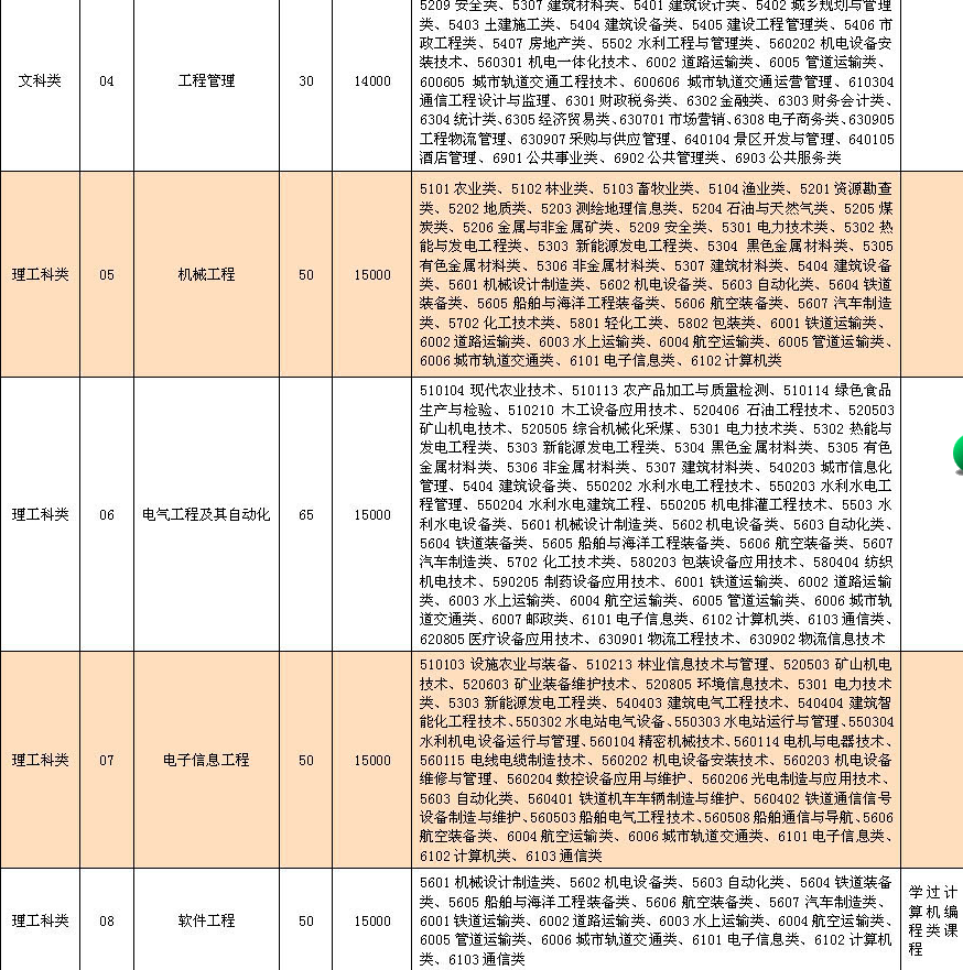 南京理工大学泰州科技学院学费