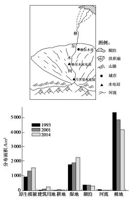 2020高考地理考前冲刺模拟试题【含答案】