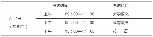 2020年贵州专升本考试时间及科目