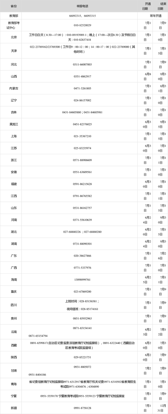 教育部公布2020年各省高考举报电话