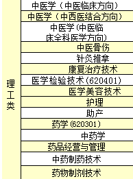 江西中医药高等专科学校学费