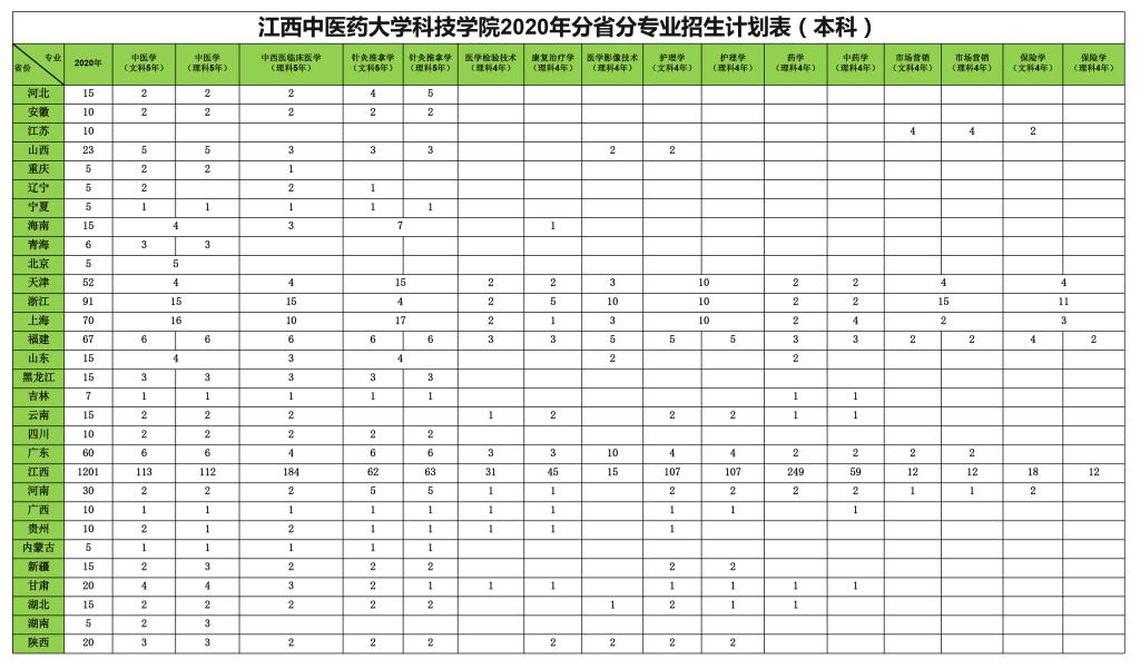 江西中医药大学科技学院学费