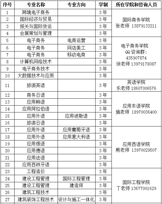 江西外语外贸职业学院学费