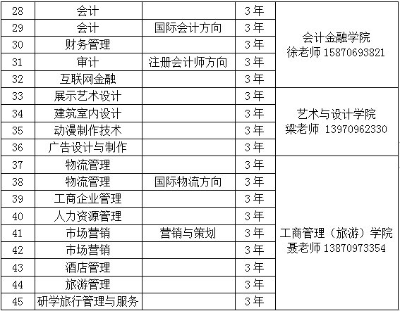 江西外语外贸职业学院学费